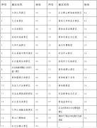 澳门金沙赌场_澳门金沙网址_澳门金沙网站_具体详情见附表